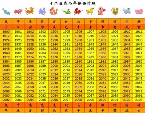 1958年屬什麼|【十二生肖年份】12生肖年齡對照表、今年生肖 